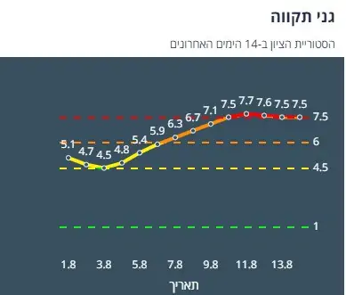 ציון הרמזור של גני תקווה. מתוך אתר משרד הבריאות
