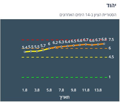 ציון הרמזור של יהוד. מתוך אתר משרד הבריאות