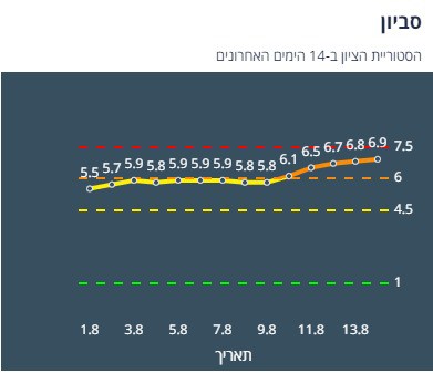 ציון הרמזור של סביון. מתוך אתר משרד הבריאות