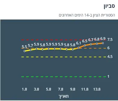 ציון הרמזור של סביון. מתוך אתר משרד הבריאות