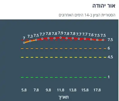 ציון הרמזור של אור יהודה. מתוך אתר משרד הבריאות