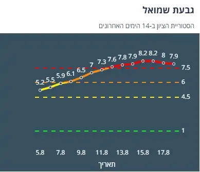 ציון הרמזור של גבעת שמואל. מתוך אתר משרד הבריאות