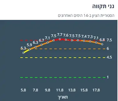 ציון הרמזור של גני תקווה. מתוך אתר משרד הבריאות