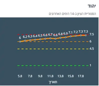 ציון הרמזור של יהוד. מתוך אתר משרד הבריאות