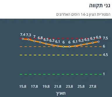 ציון הרמזור של גני תקווה. מתוך אתר משרד הבריאות