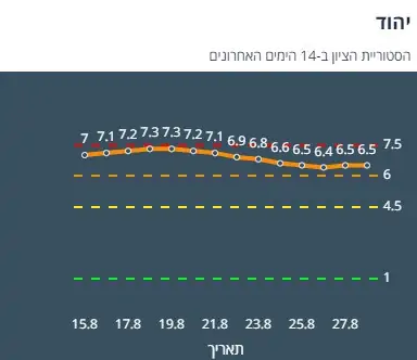 ציון הרמזור של יהוד. מתוך אתר משרד הבריאות