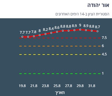 ציון הרמזור של אור יהודה. מתוך אתר משרד הבריאות