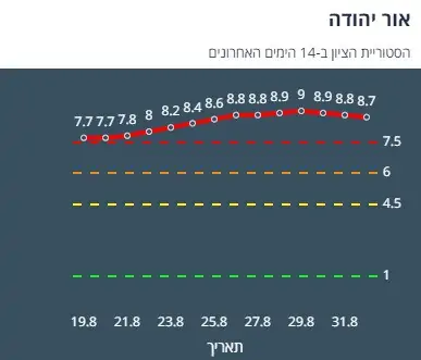 ציון הרמזור של אור יהודה. מתוך אתר משרד הבריאות