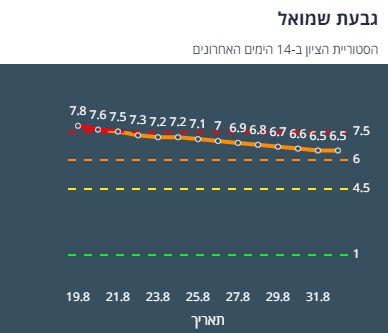 ציון הרמזור של גבעת שמואל. מתוך אתר משרד הבריאות