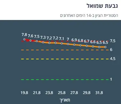 ציון הרמזור של גבעת שמואל. מתוך אתר משרד הבריאות