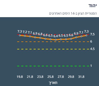 ציון הרמזור של יהוד. מתוך אתר משרד הבריאות