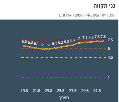 ציון הרמזור של גני תקווה. מתוך אתר משרד הבריאות