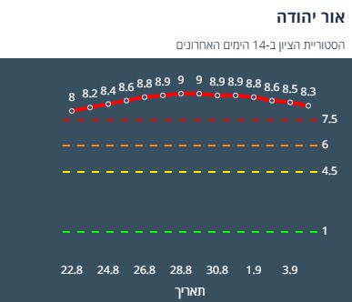 ציון הרמזור של אור יהודה. מתוך אתר משרד הבריאות