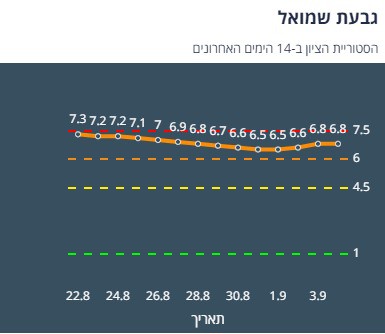 ציון הרמזור של גבעת שמואל. מתוך אתר משרד הבריאות