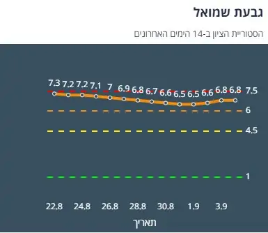 ציון הרמזור של גבעת שמואל. מתוך אתר משרד הבריאות