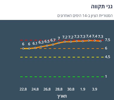 ציון הרמזור של גני תקווה. מתוך אתר משרד הבריאות