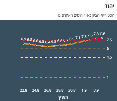 ציון הרמזור של יהוד. מתוך אתר משרד הבריאות