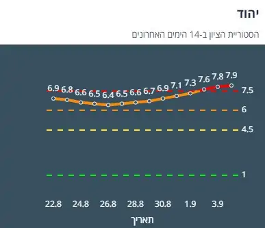 ציון הרמזור של יהוד. מתוך אתר משרד הבריאות
