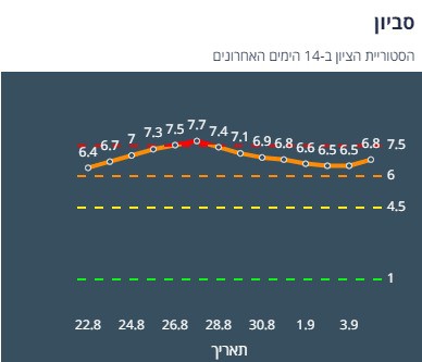 ציון הרמזור של סביון. מתוך אתר משרד הבריאות