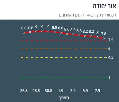 ציון הרמזור של אור יהודה. מתוך אתר משרד הבריאות