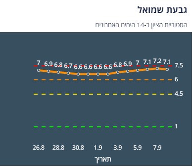 ציון הרמזור של גבעת שמואל. מתוך אתר משרד הבריאות