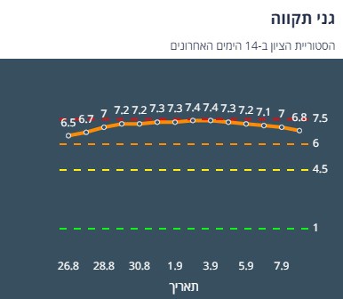 ציון הרמזור של גני תקווה. מתוך אתר משרד הבריאות