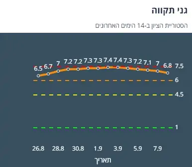 ציון הרמזור של גני תקווה. מתוך אתר משרד הבריאות
