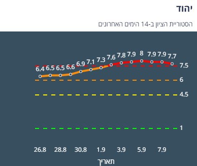 ציון הרמזור של יהוד. מתוך אתר משרד הבריאות