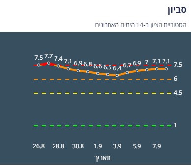 ציון הרמזור של סביון. מתוך אתר משרד הבריאות