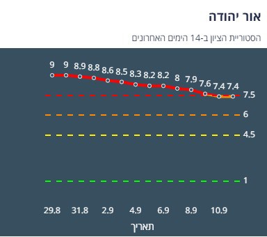 ציון הרמזור של אור יהודה. מתוך אתר משרד הבריאות