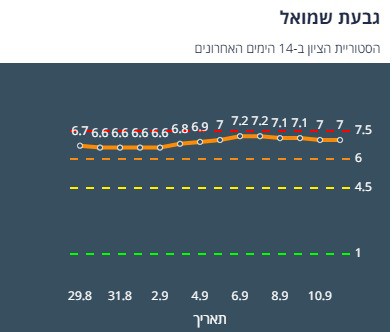 ציון הרמזור של גבעת שמואל. מתוך אתר משרד הבריאות