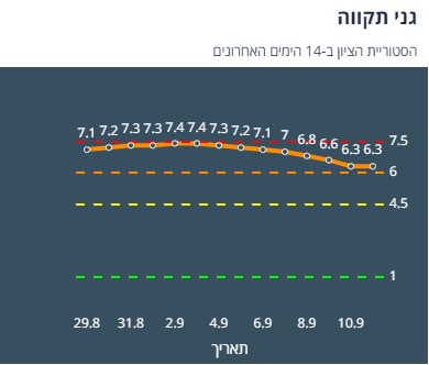 ציון הרמזור של גני תקווה. מתוך אתר משרד הבריאות