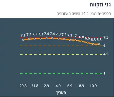 ציון הרמזור של גני תקווה. מתוך אתר משרד הבריאות