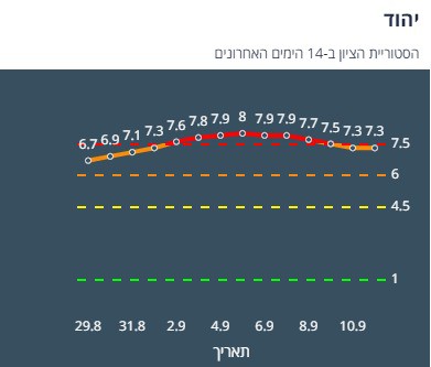 ציון הרמזור של יהוד. מתוך אתר משרד הבריאות