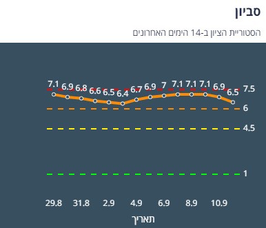 ציון הרמזור של סביון. מתוך אתר משרד הבריאות