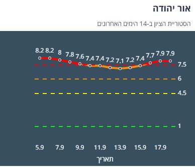 ציון הרמזור של אור יהודה. מתוך אתר משרד הבריאות