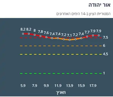 ציון הרמזור של אור יהודה. מתוך אתר משרד הבריאות