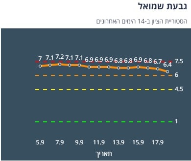 ציון הרמזור של גבעת שמואל. מתוך אתר משרד הבריאות