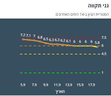 ציון הרמזור של גני תקווה. מתוך אתר משרד הבריאות