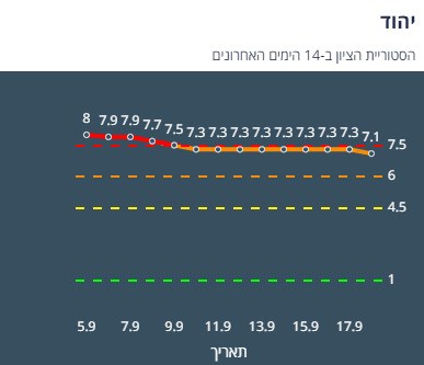 ציון הרמזור של יהוד. מתוך אתר משרד הבריאות