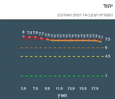 ציון הרמזור של יהוד. מתוך אתר משרד הבריאות
