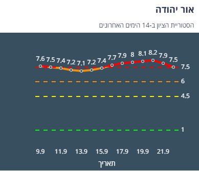 ציון הרמזור של אור יהודה. מתוך אתר משרד הבריאות