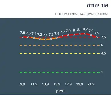 ציון הרמזור של אור יהודה. מתוך אתר משרד הבריאות