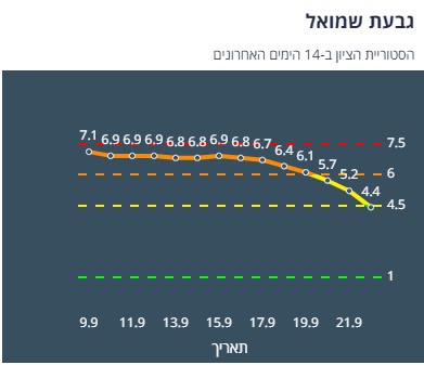 ציון הרמזור של גבעת שמואל. מתוך אתר משרד הבריאות