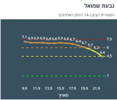 ציון הרמזור של גבעת שמואל. מתוך אתר משרד הבריאות