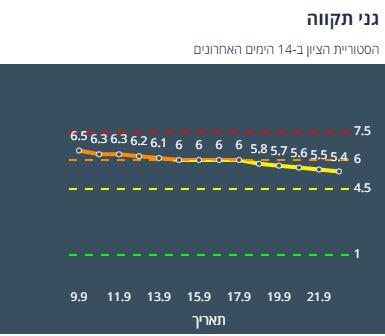 ציון הרמזור של גני תקווה. מתוך אתר משרד הבריאות