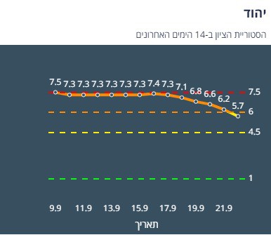 ציון הרמזור של יהוד. מתוך אתר משרד הבריאות