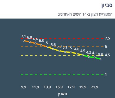 ציון הרמזור של סביון. מתוך אתר משרד הבריאות