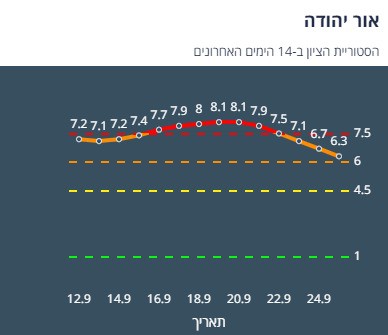 ציון הרמזור של אור יהודה. מתוך אתר משרד הבריאות