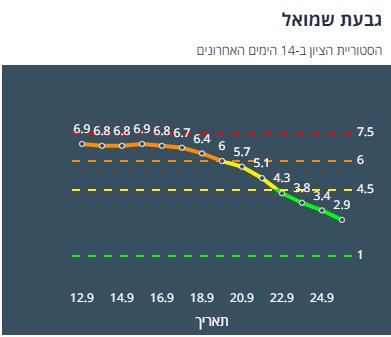 ציון הרמזור של גבעת שמואל. מתוך אתר משרד הבריאות